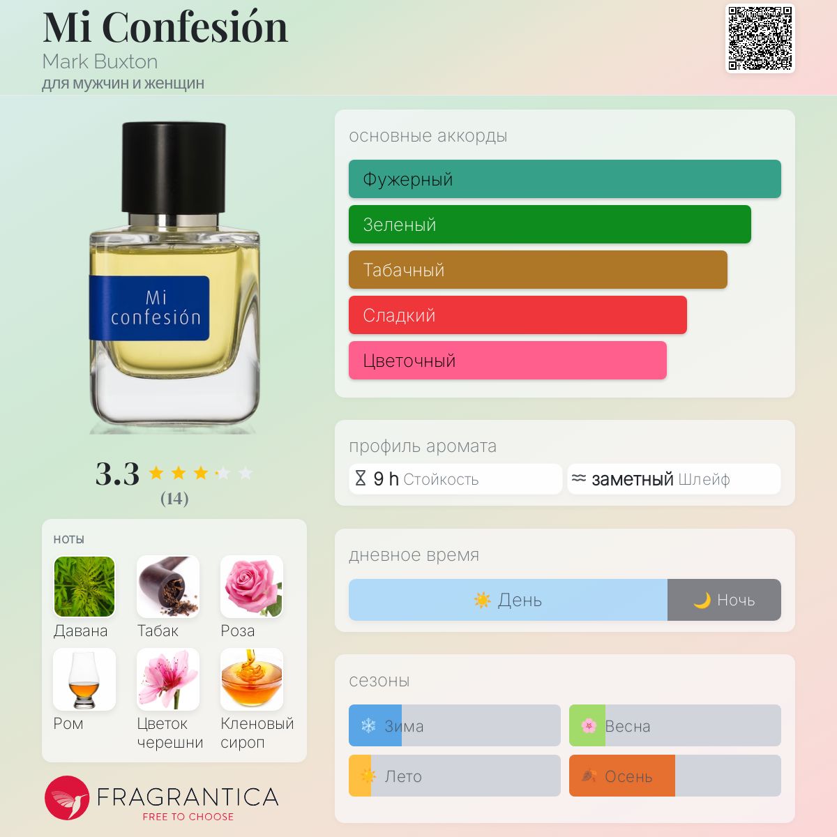 香水(ユニセックス) mark buxton perfumes Mi confesion Mi Confesión Mark Buxton аромат — аромат для мужчин и женщин