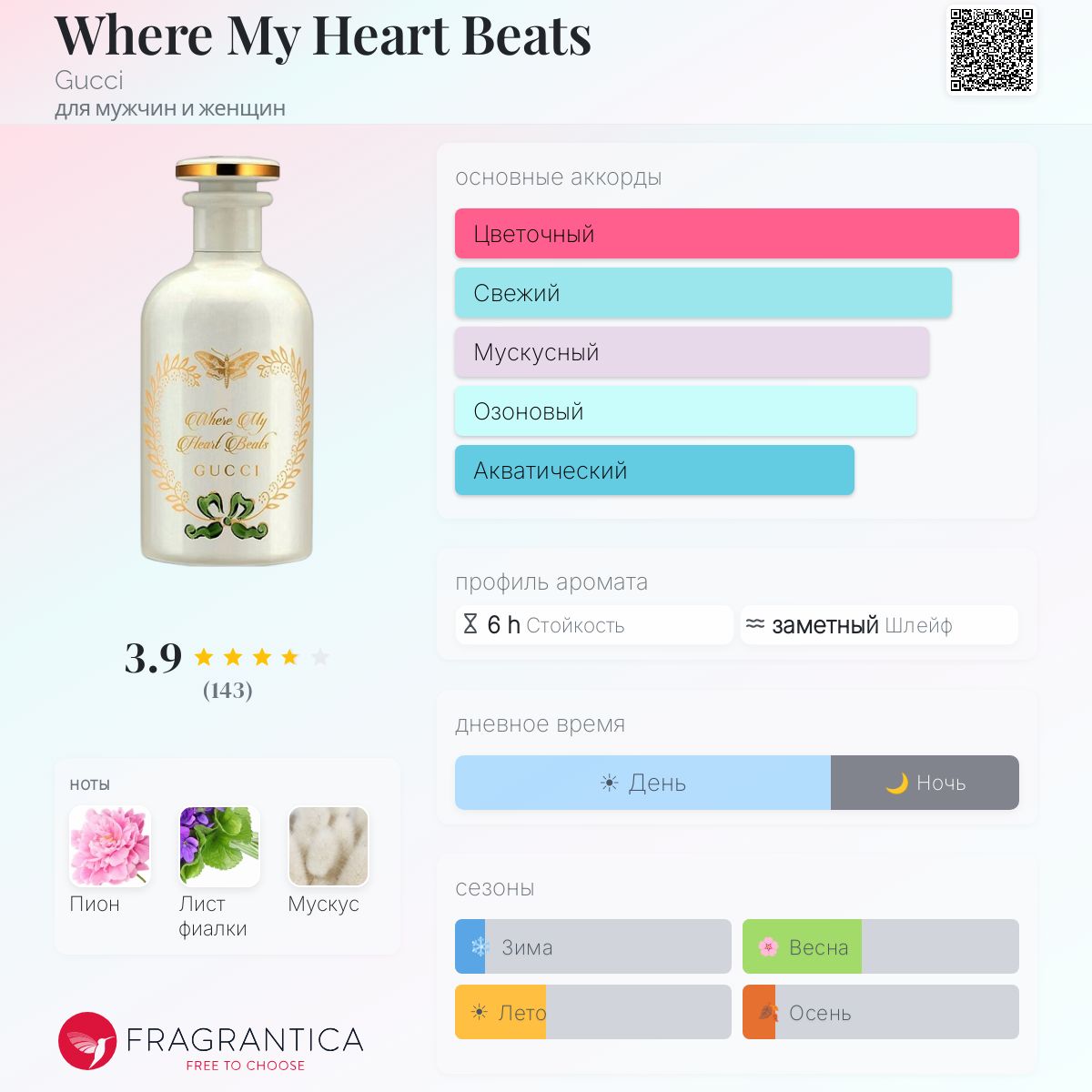 Where My Heart Beats Gucci аромат — аромат для мужчин и женщин 2023