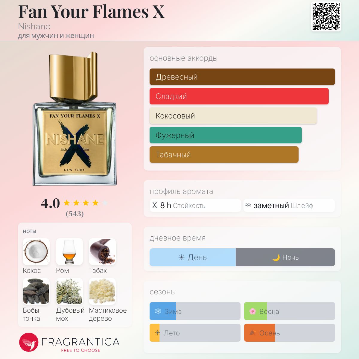 Fan Your Flames X Nishane аромат — аромат для мужчин и женщин 2023