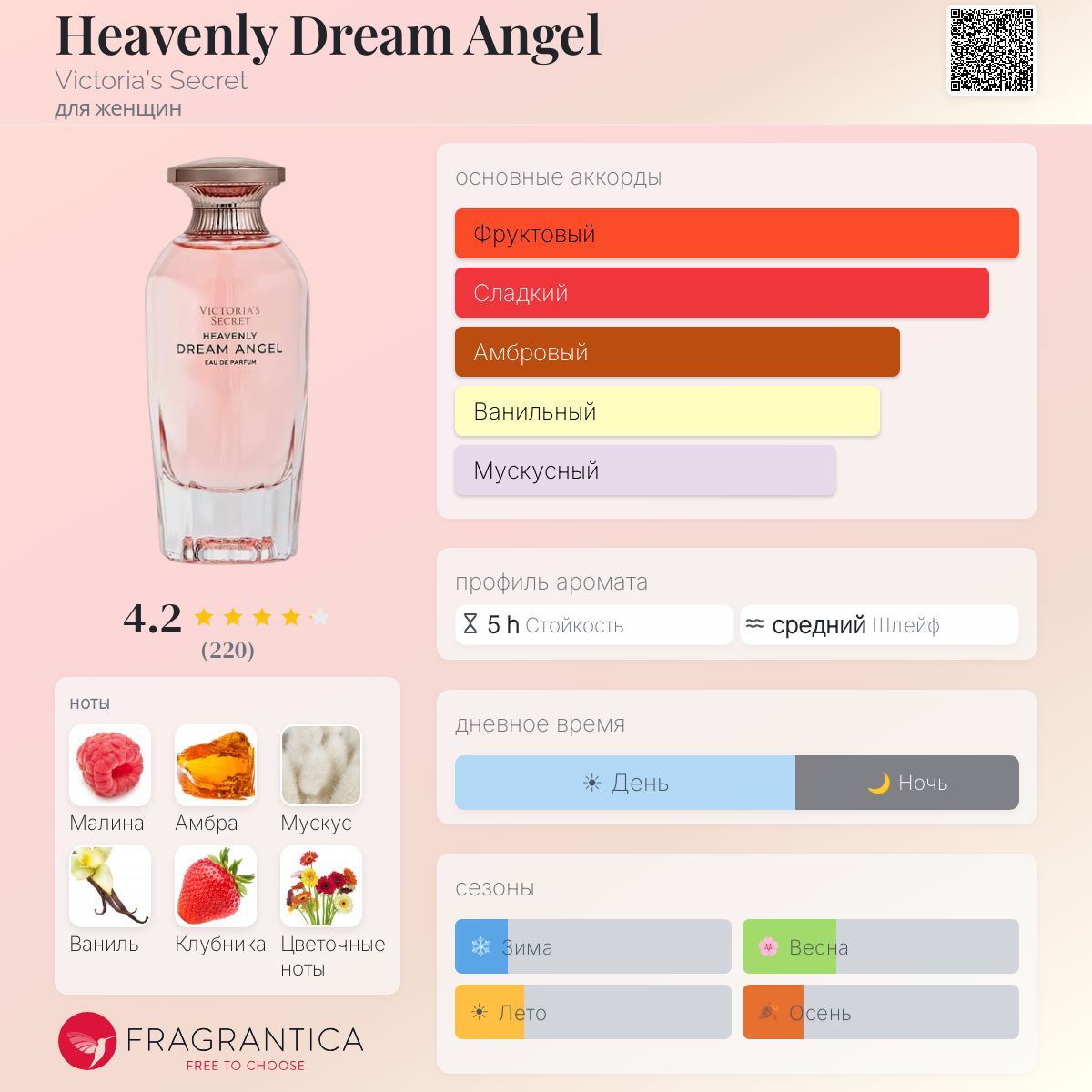 Heavenly Dream Angel Victoria's Secret аромат — аромат для женщин 2023
