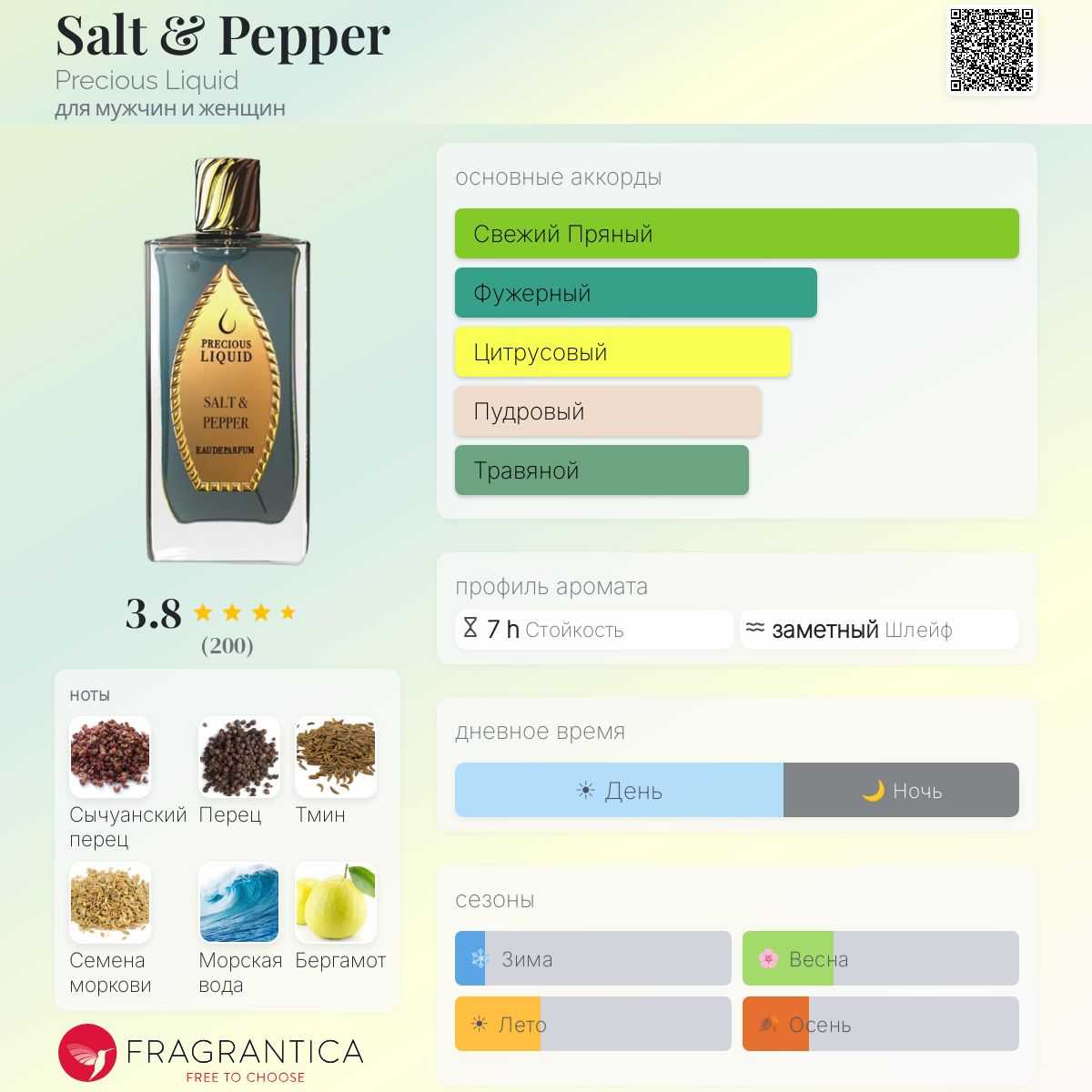 香水(男性用) Precious Liquid Salt and Pepper 75ml Salt & Pepper Precious Liquid аромат — аромат для мужчин и женщин 2022