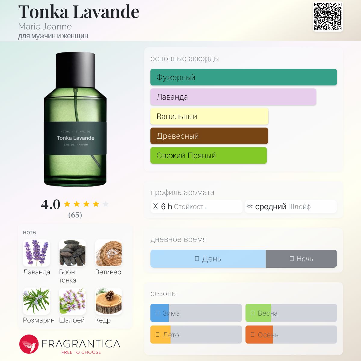 Tonka Lavande Marie Jeanne аромат — аромат для мужчин и