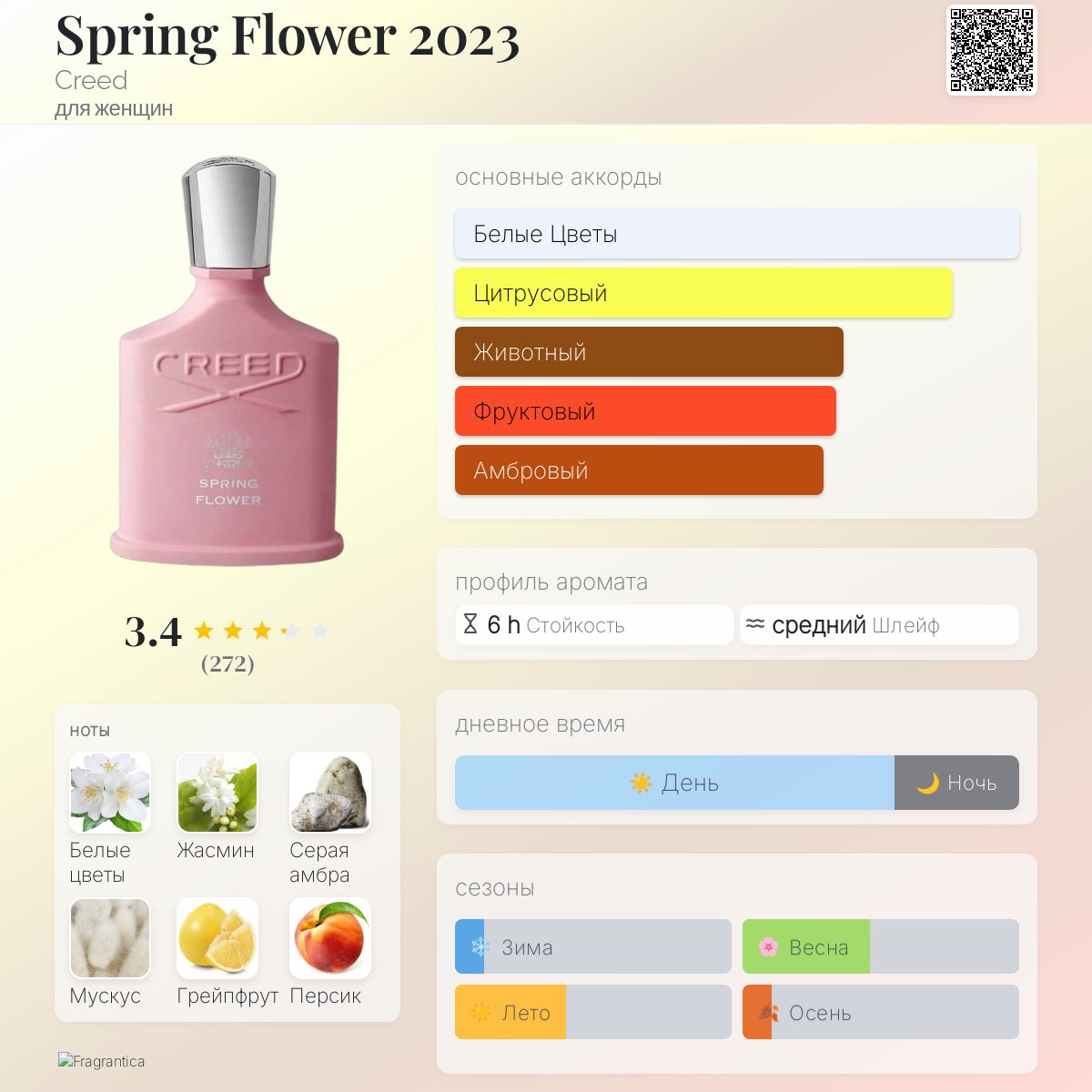 Spring Flower 2023 Creed аромат — аромат для женщин 2023