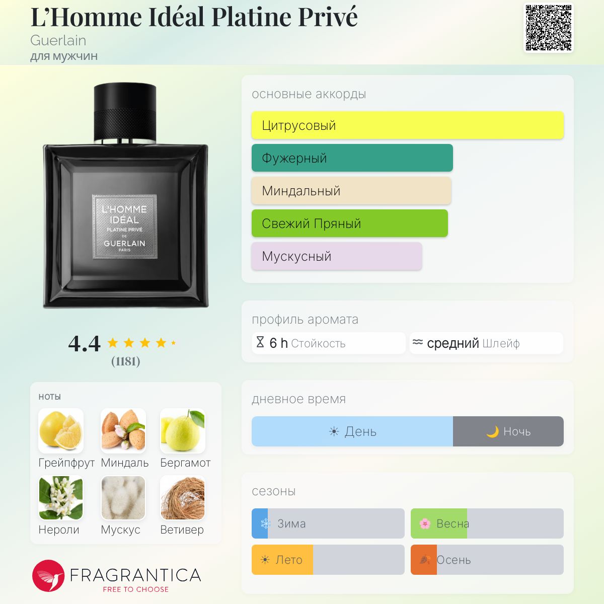 Ten　GUERLAIN PLATINE PRIVE L'Homme Idéal Platine Privé Guerlain одеколон — аромат для мужчин 2023