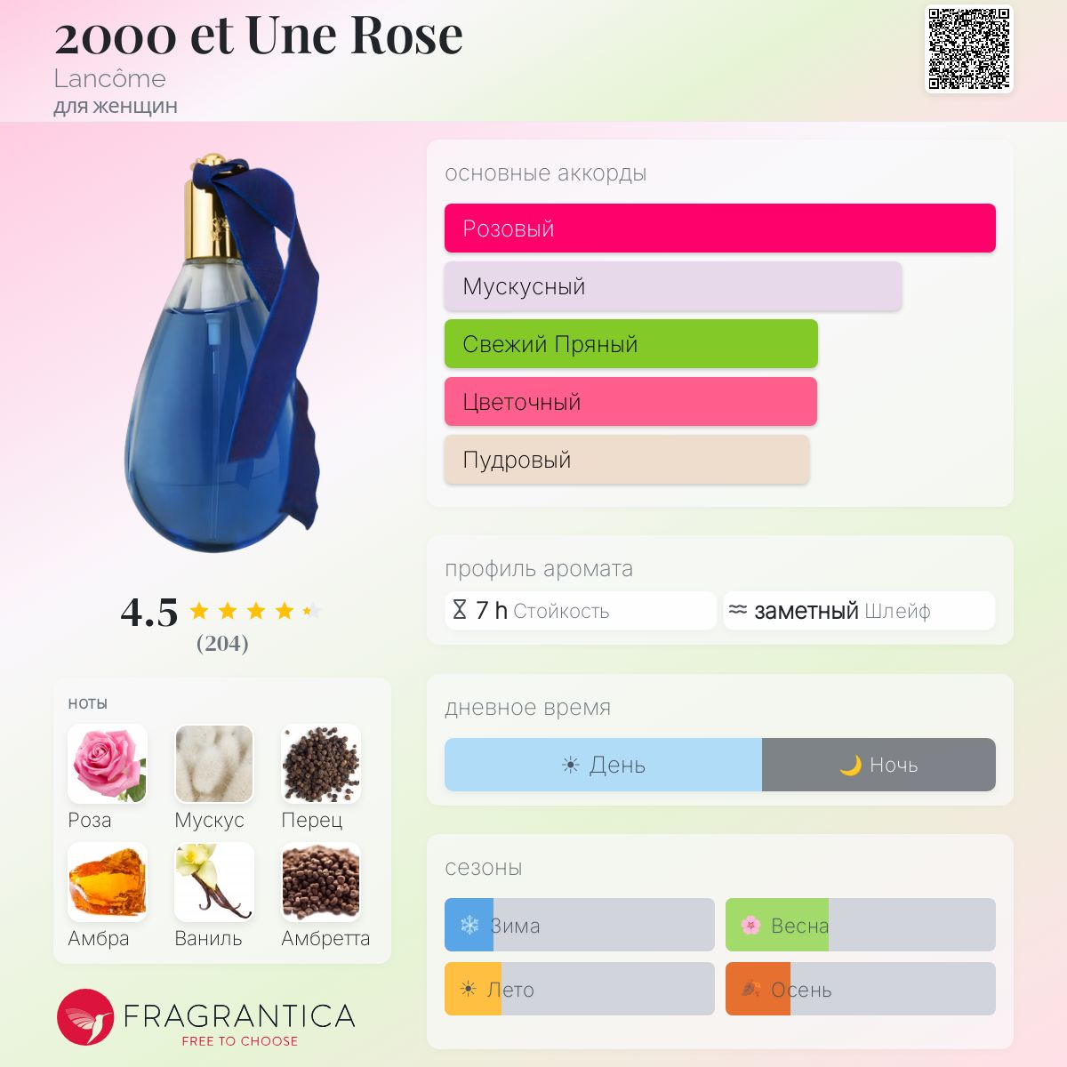未使用 希少 廃盤 ランコム 2000 et Une Rose 香水 30ml ランコム 未使用 希少 廃盤 ランコム 2000 et Une Rose 香水 30ml ランコム