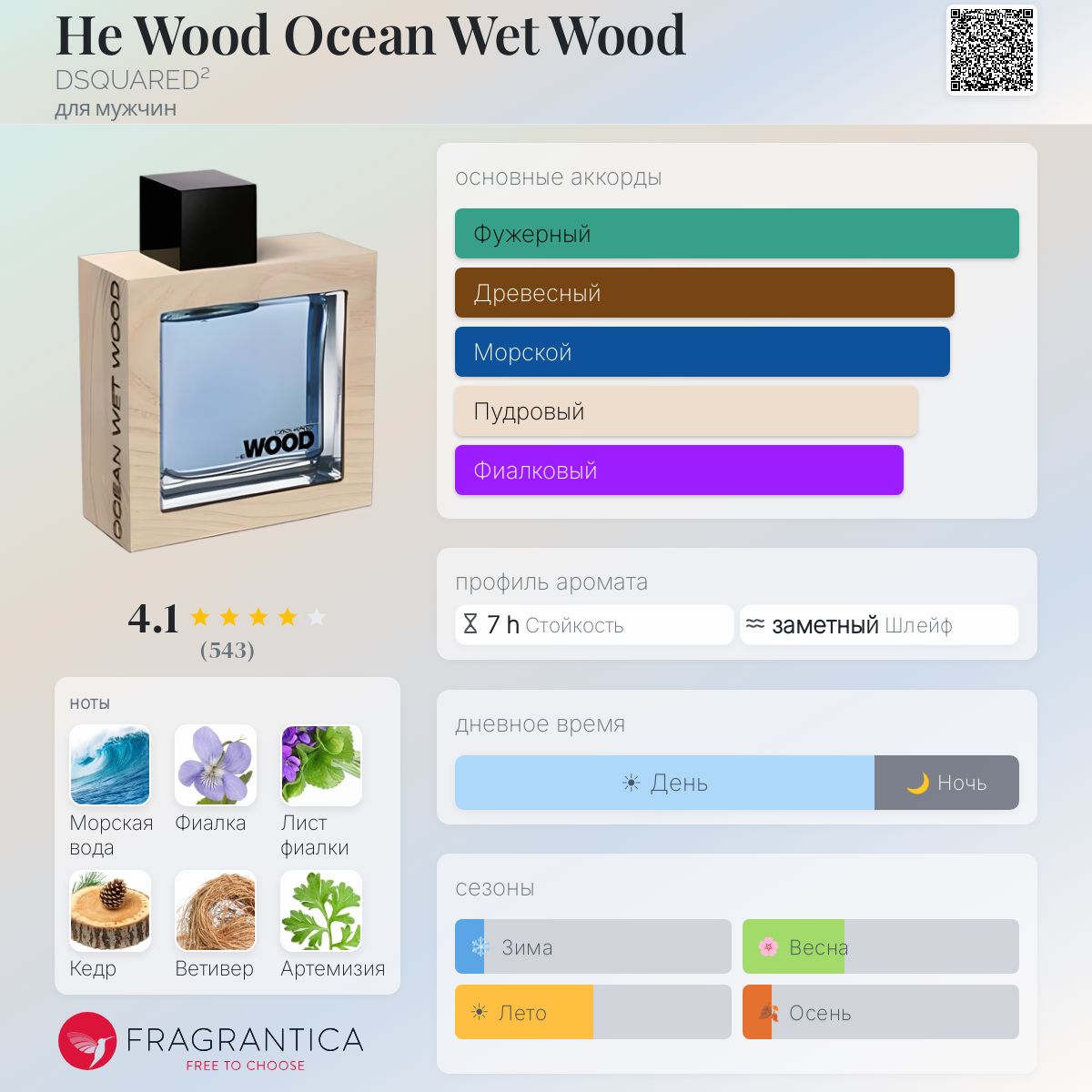 He Wood Ocean Wet Wood DSQUARED² одеколон — аромат для мужчин 2010