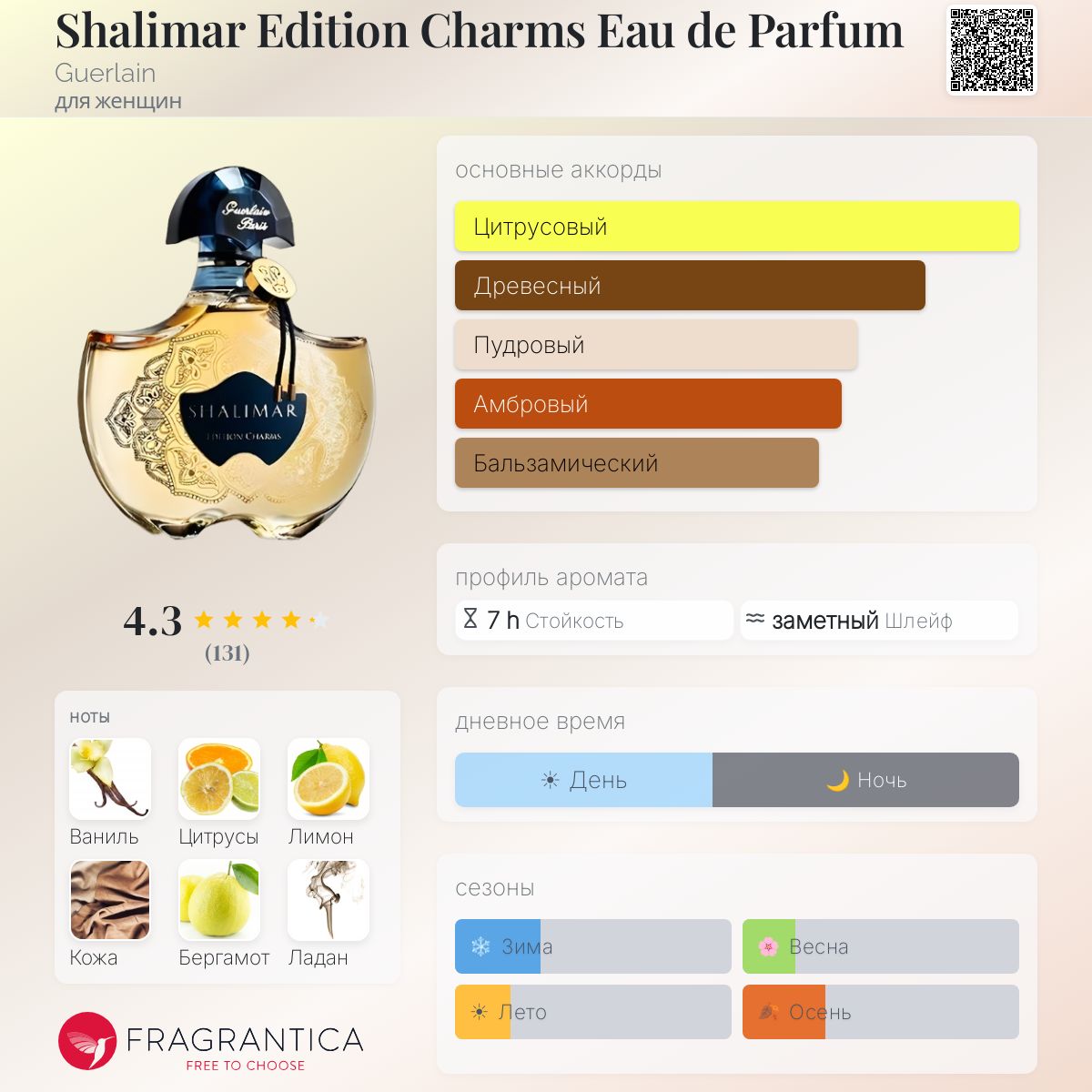 Shalimar Edition Charms Eau de Parfum Guerlain аромат — аромат для