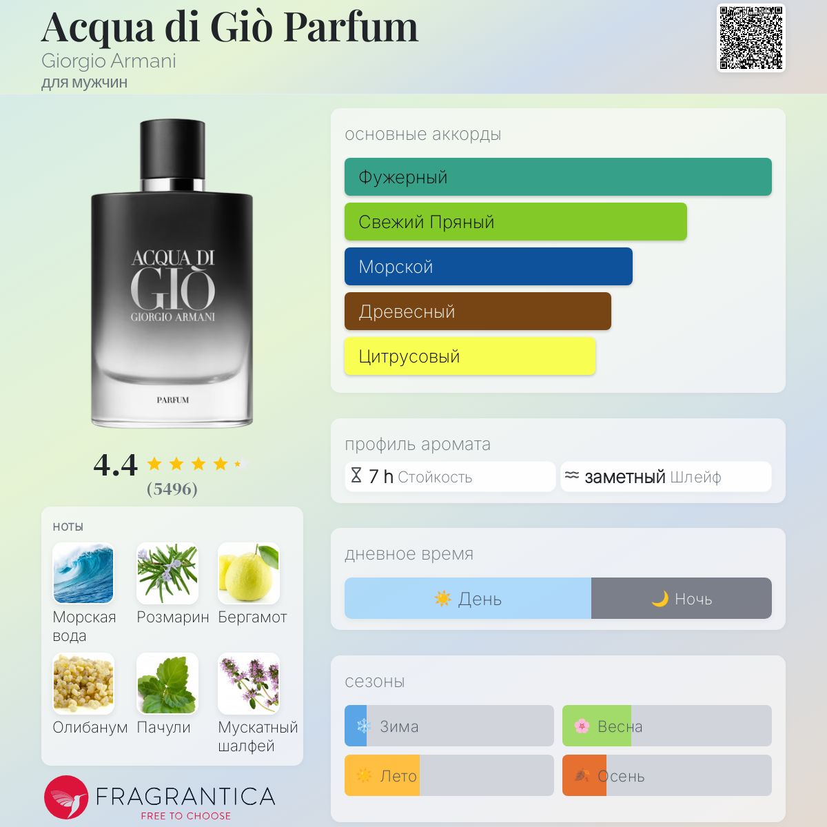 acqua di gio eau de parfum