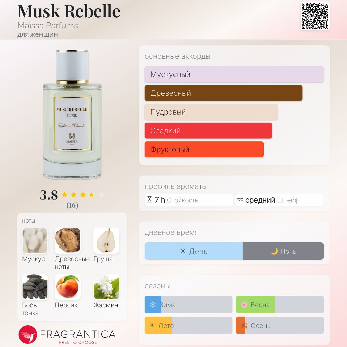 Musk Rebelle Maïssa Parfums аромат — аромат для женщин 2022