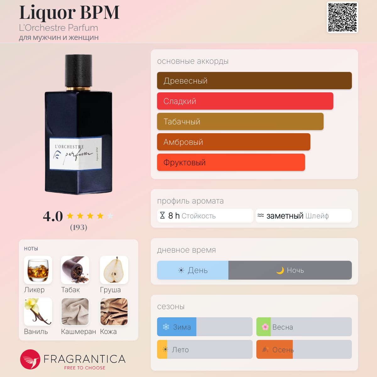 Liquor BPM L'Orchestre Parfum аромат — аромат для мужчин и женщин 2023