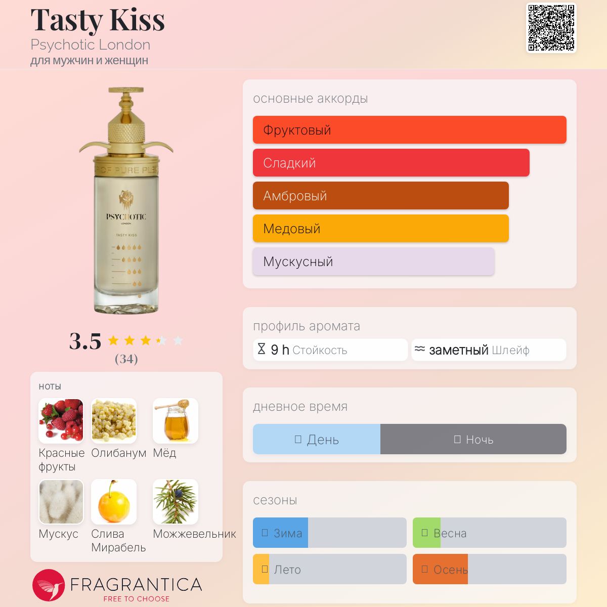 Tasty Kiss Psychotic London аромат — новый аромат для мужчин