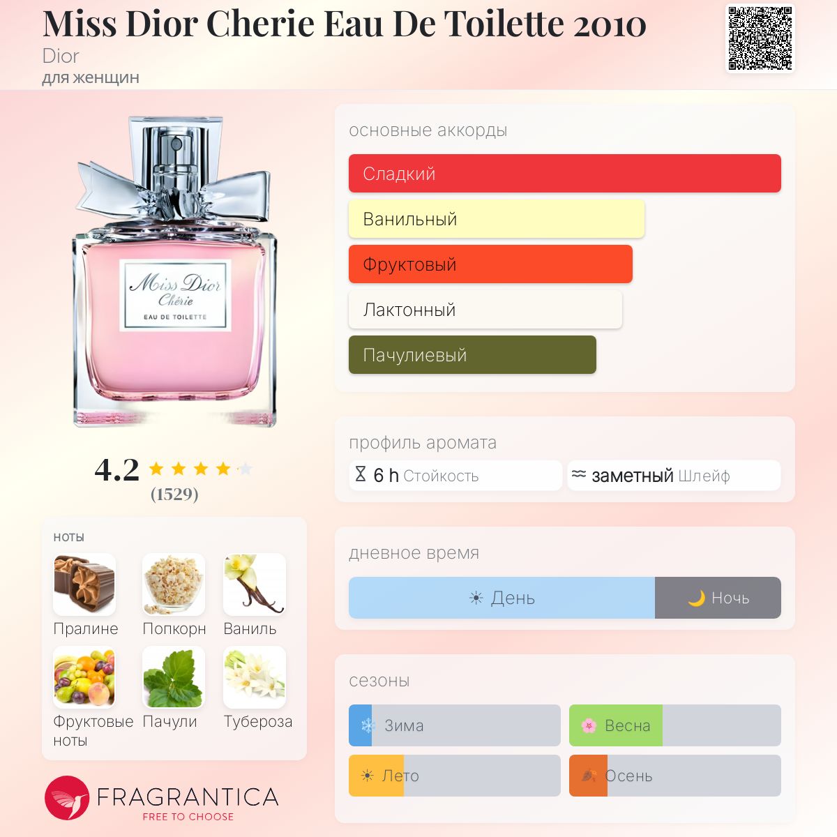 Miss Dior Cherie Eau De Toilette 2010 Dior аромат — аромат для