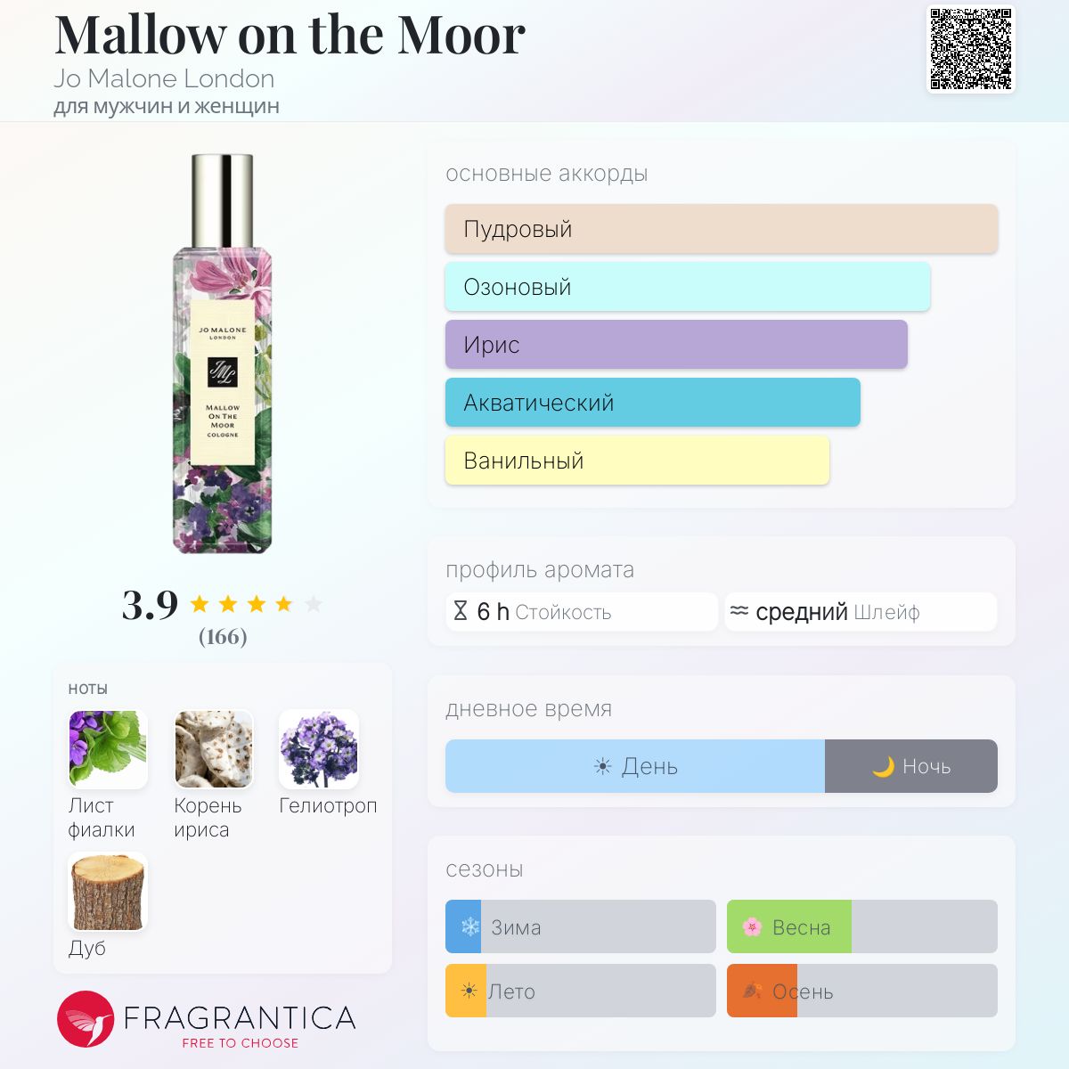 Mallow on the Moor Jo Malone London аромат — аромат для мужчин и