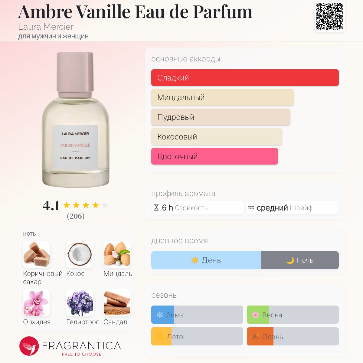 Ambre Vanille Eau de Parfum Laura Mercier аромат — аромат для