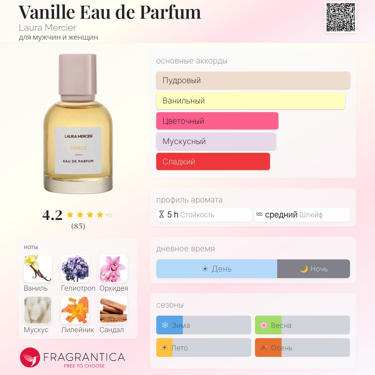 Vanille Eau de Parfum Laura Mercier аромат — аромат для мужчин и