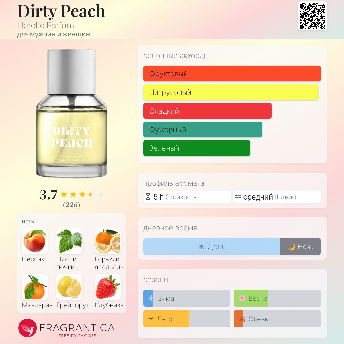 Dirty Peach Heretic Parfum аромат — аромат для мужчин и женщин 2023