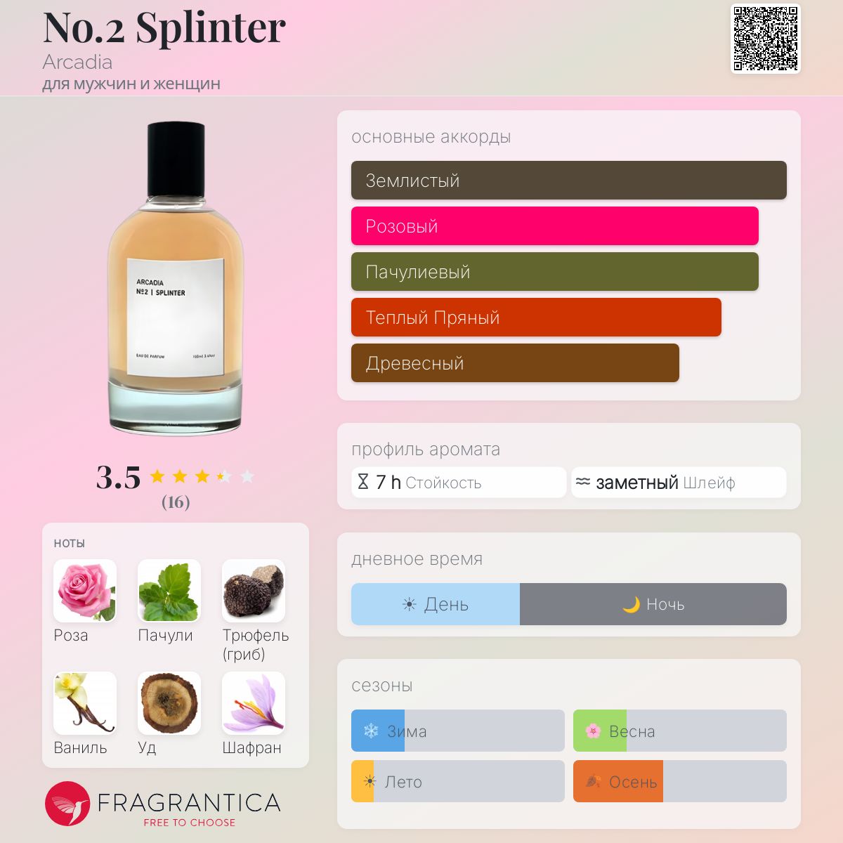 No.2 Splinter Arcadia аромат — аромат для мужчин и женщин 2017