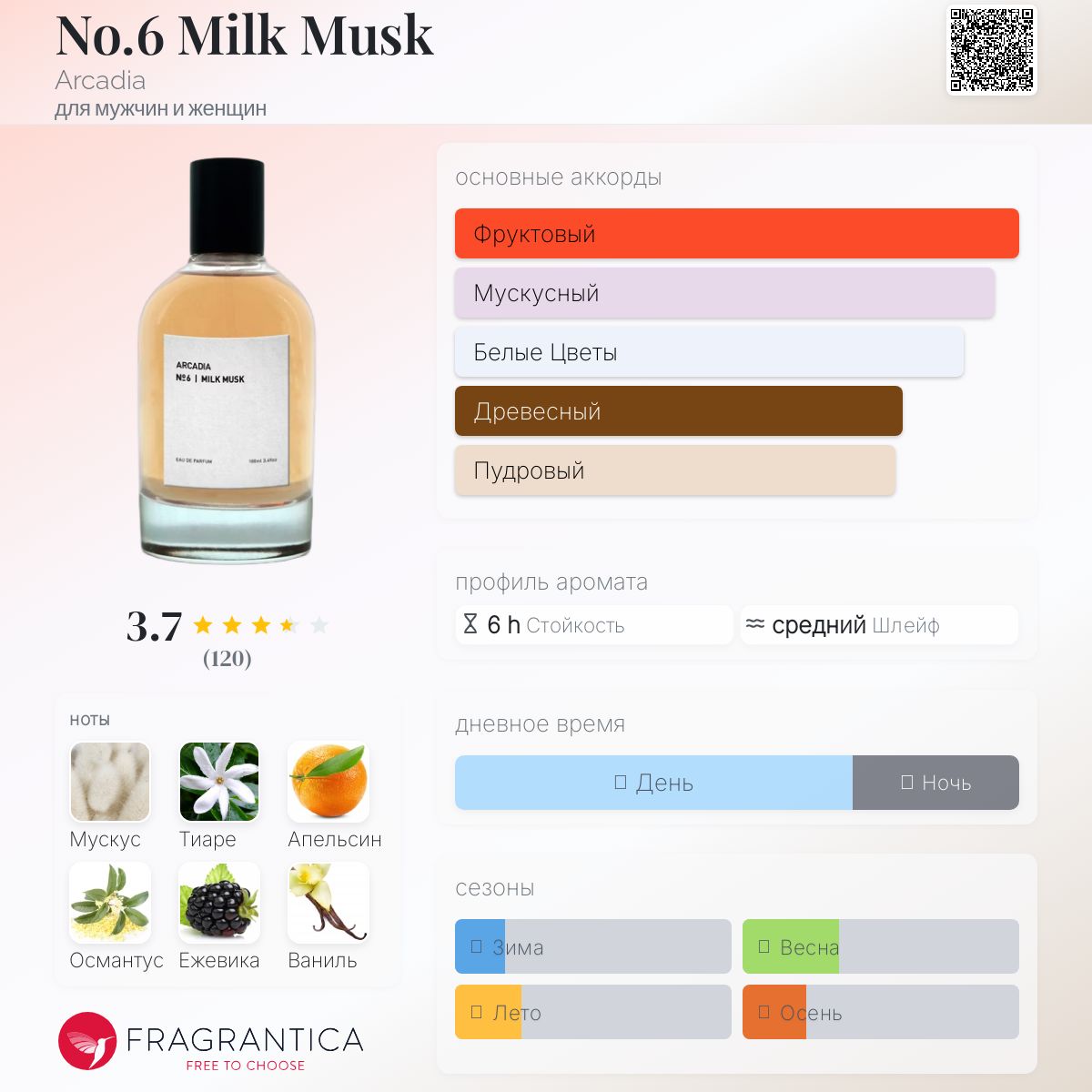 ARCADIA N°6 MILK MUSK 100ml NO.6 MILK MUSK – Arcadia By Amna