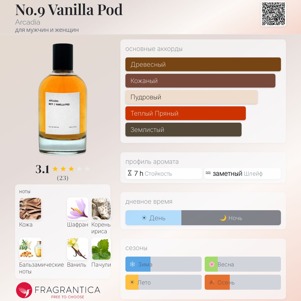 No.9 Vanilla Pod Arcadia аромат — аромат для мужчин и женщин 2017
