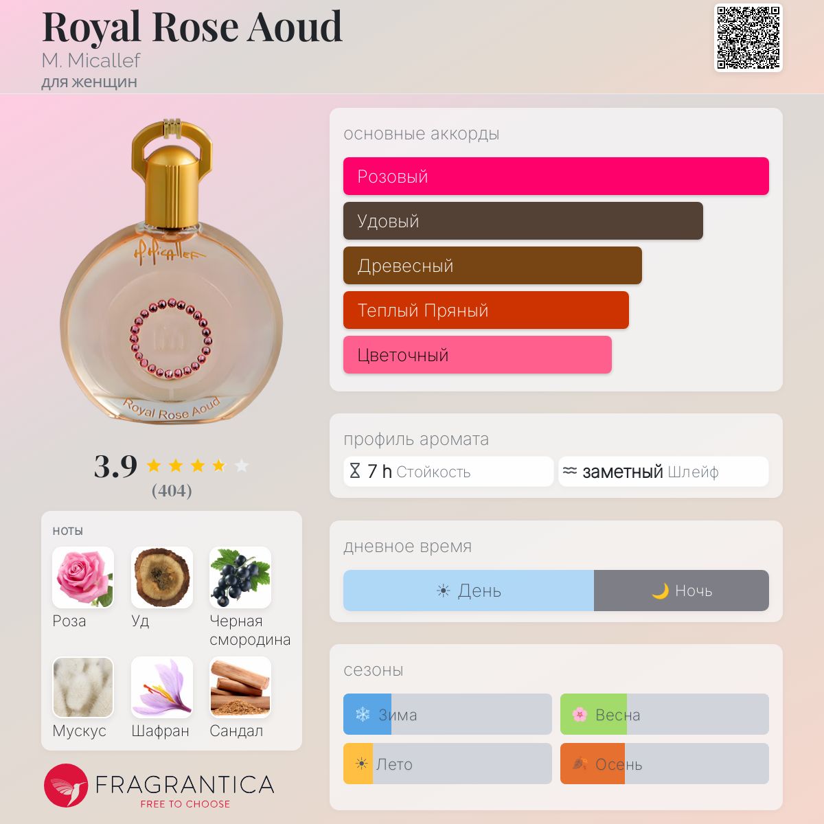 Royal Rose Aoud M. Micallef аромат — аромат для женщин 2012