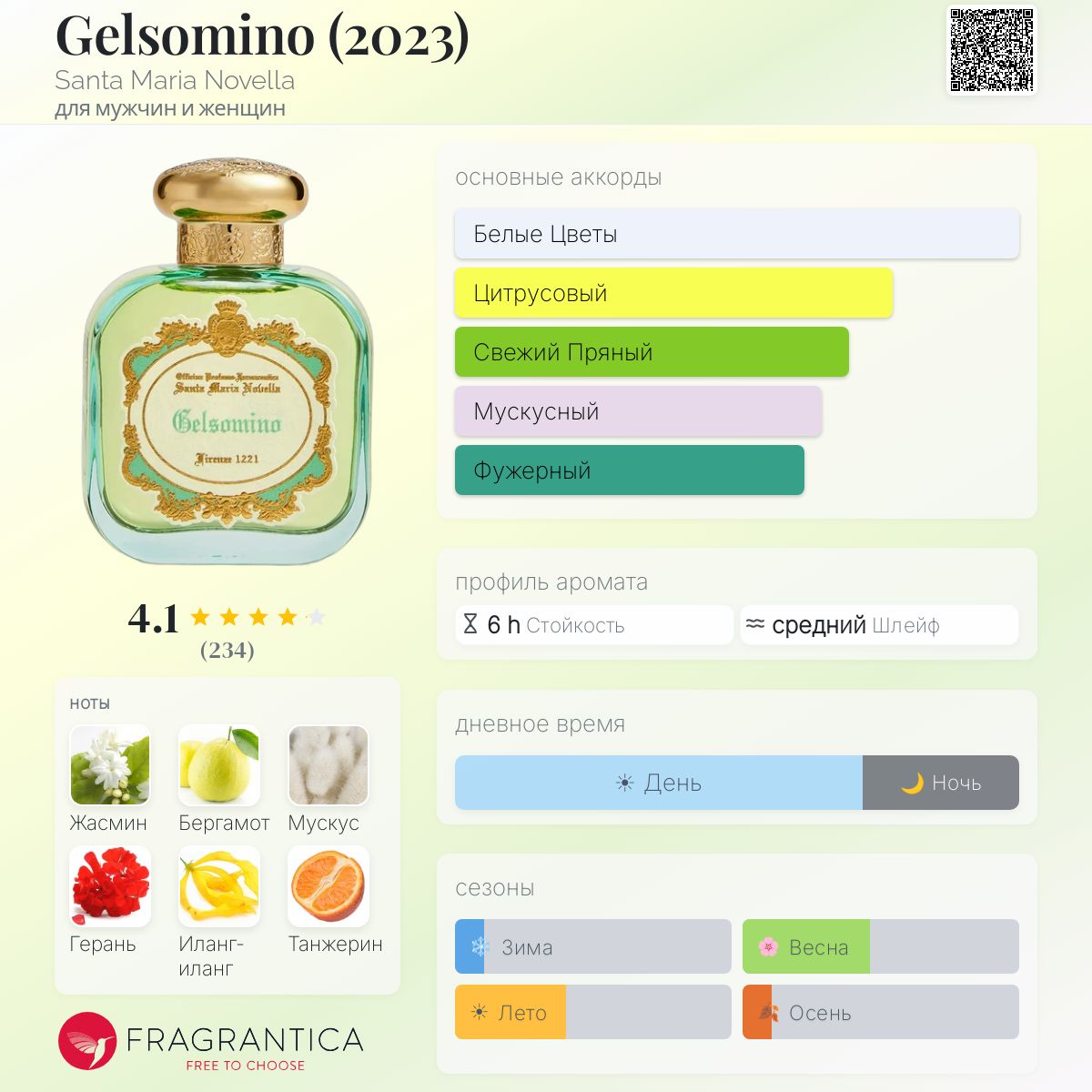 Gelsomino (2023) Santa Maria Novella аромат — аромат для мужчин и