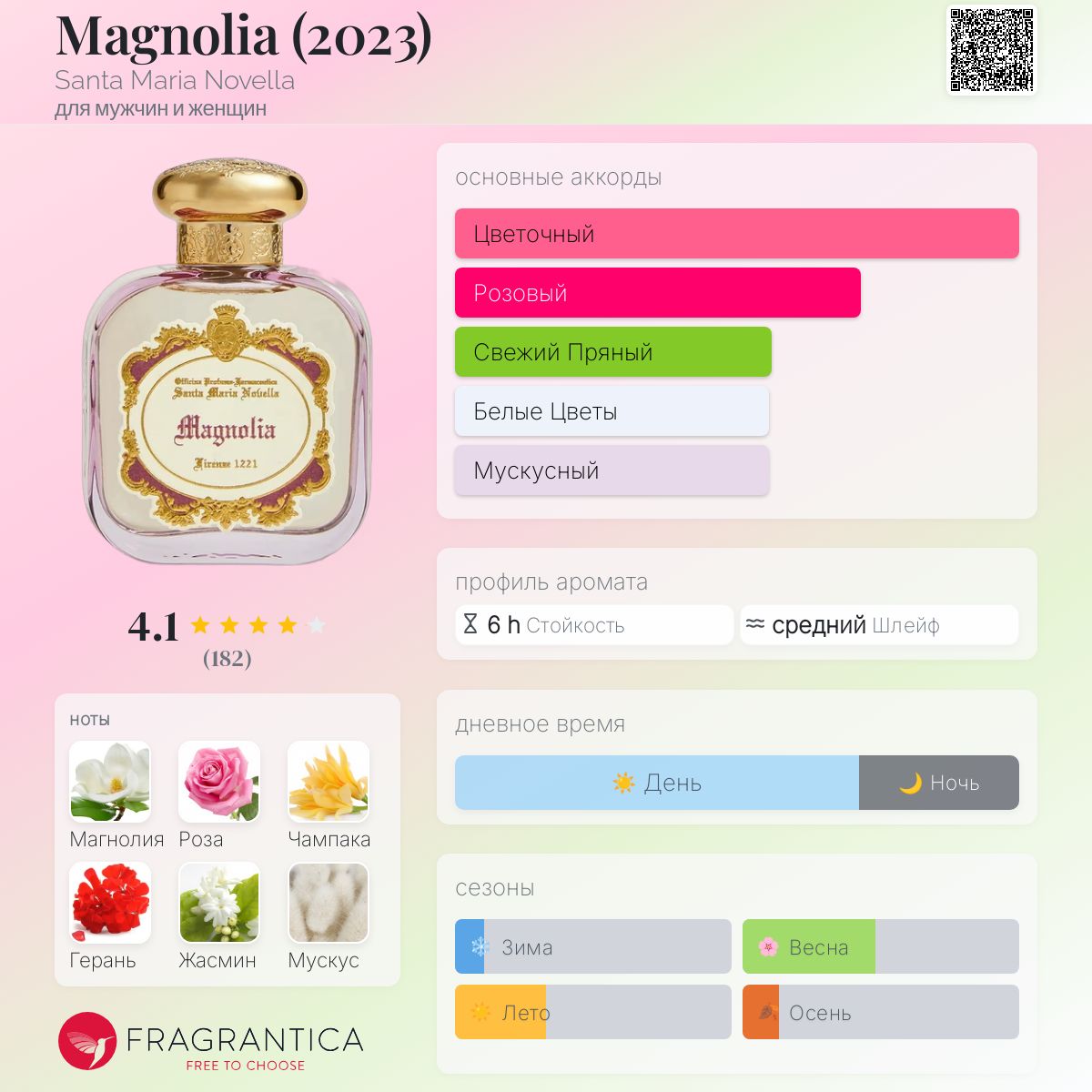 Magnolia (2023) Santa Maria Novella аромат — аромат для