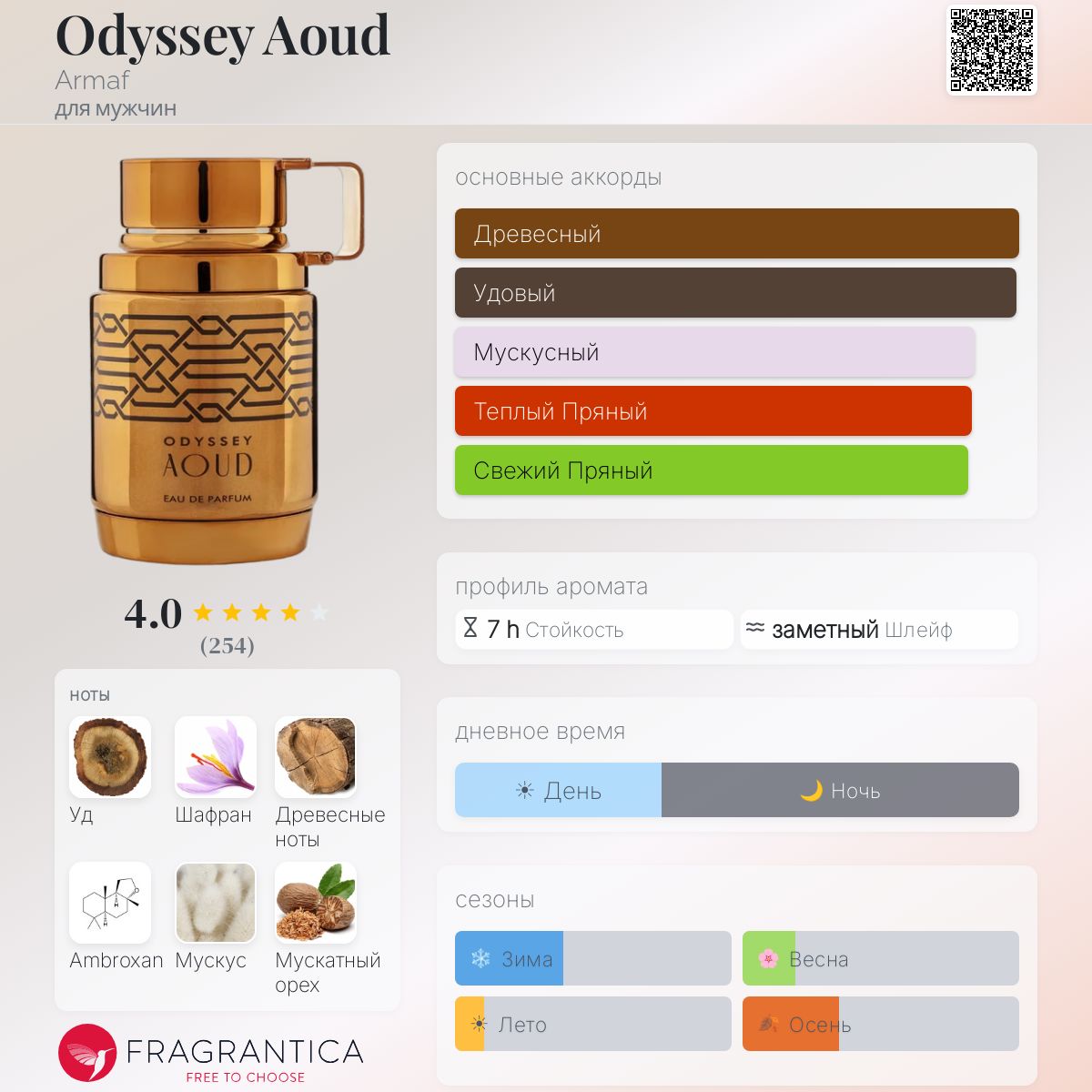 Odyssey Aoud Armaf одеколон — аромат для мужчин 2023