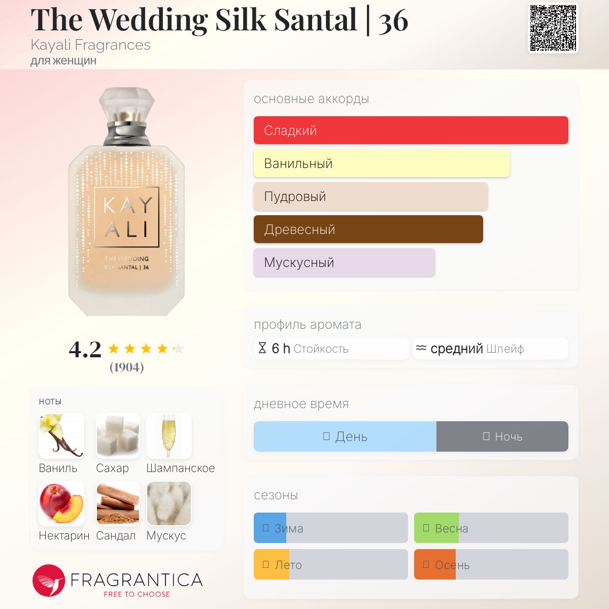 The Wedding Silk Santal | 36 Kayali Fragrances аромат — аромат для
