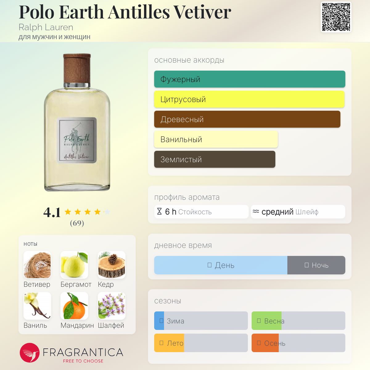 Polo Earth Antilles Vetiver Ralph Lauren аромат — аромат для