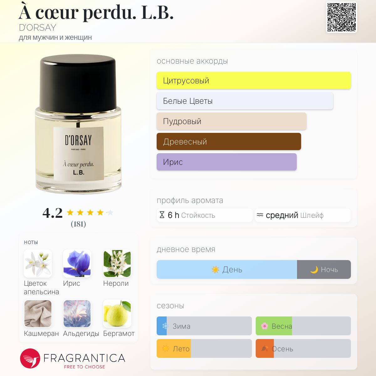 À cœur perdu. L.B. D'ORSAY аромат — аромат для мужчин и