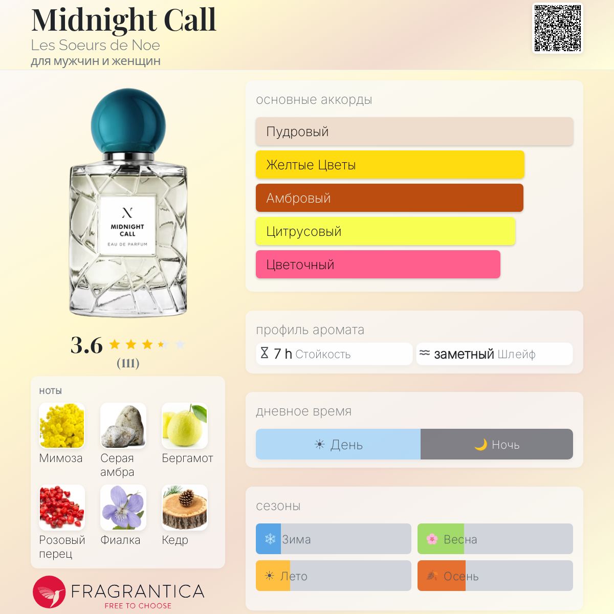 Midnight Call Les Soeurs de Noe аромат — аромат для мужчин и