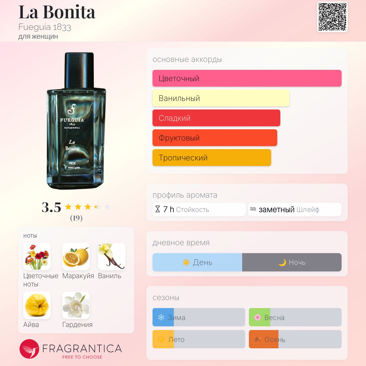 La Bonita Fueguia 1833 аромат — аромат для женщин 2019