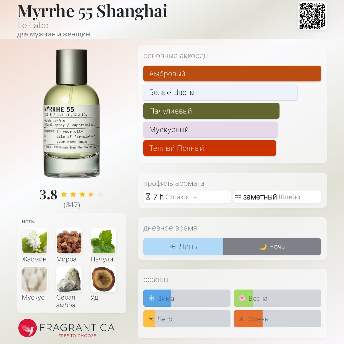 Myrrhe 55 Shanghai Le Labo аромат — аромат для мужчин и женщин 2023