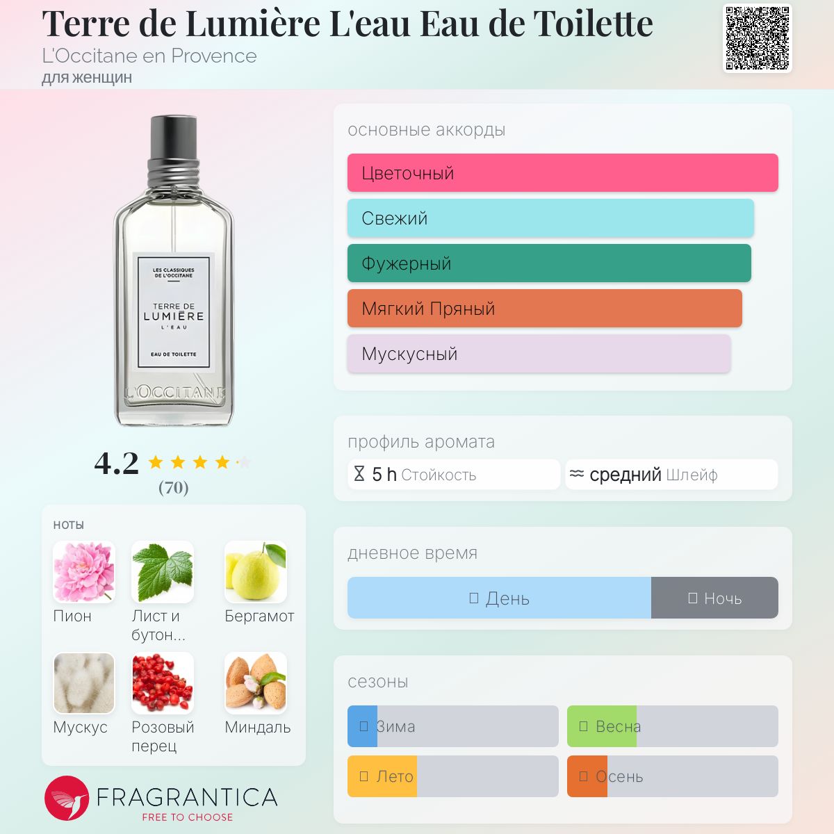 Terre de Lumière L'eau Eau de Toilette L'