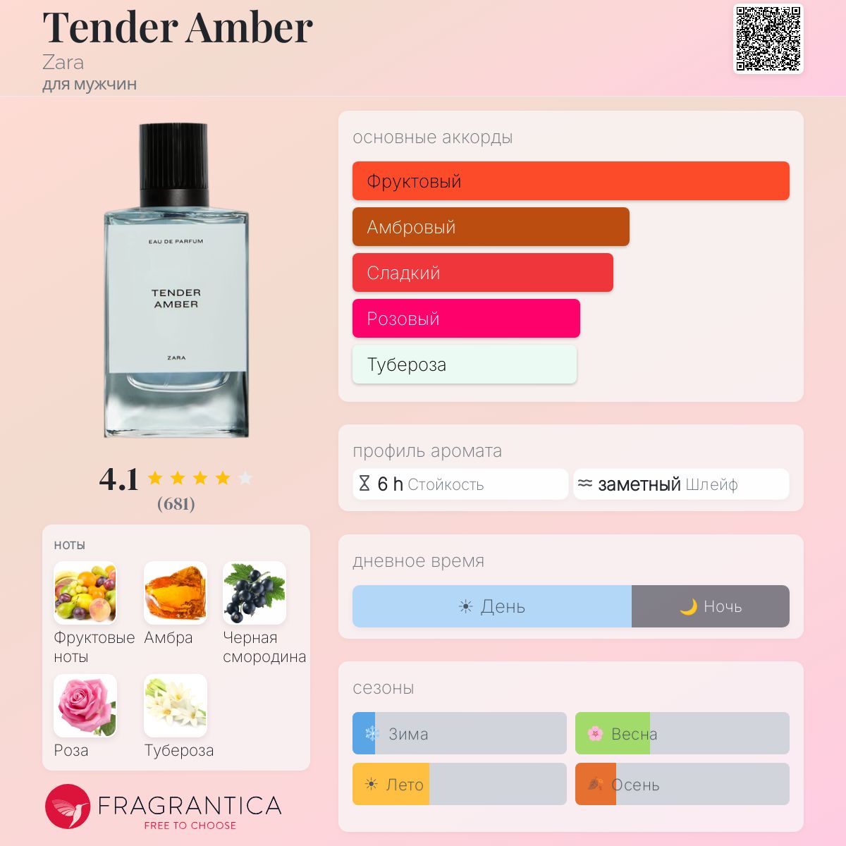 Tender Amber Zara одеколон — аромат для мужчин 2023