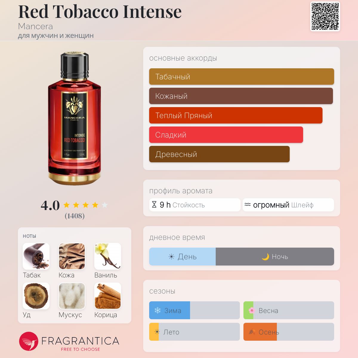 state farm tobacco road Which States Still Grow America's Tobacco?
