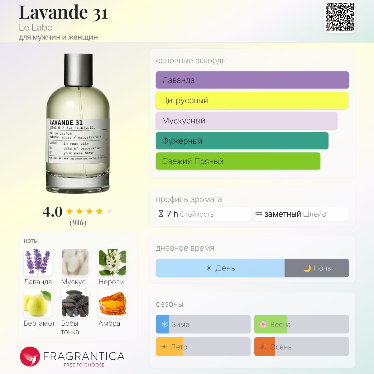 Lavande 31 Le Labo аромат — аромат для мужчин и женщин 2023