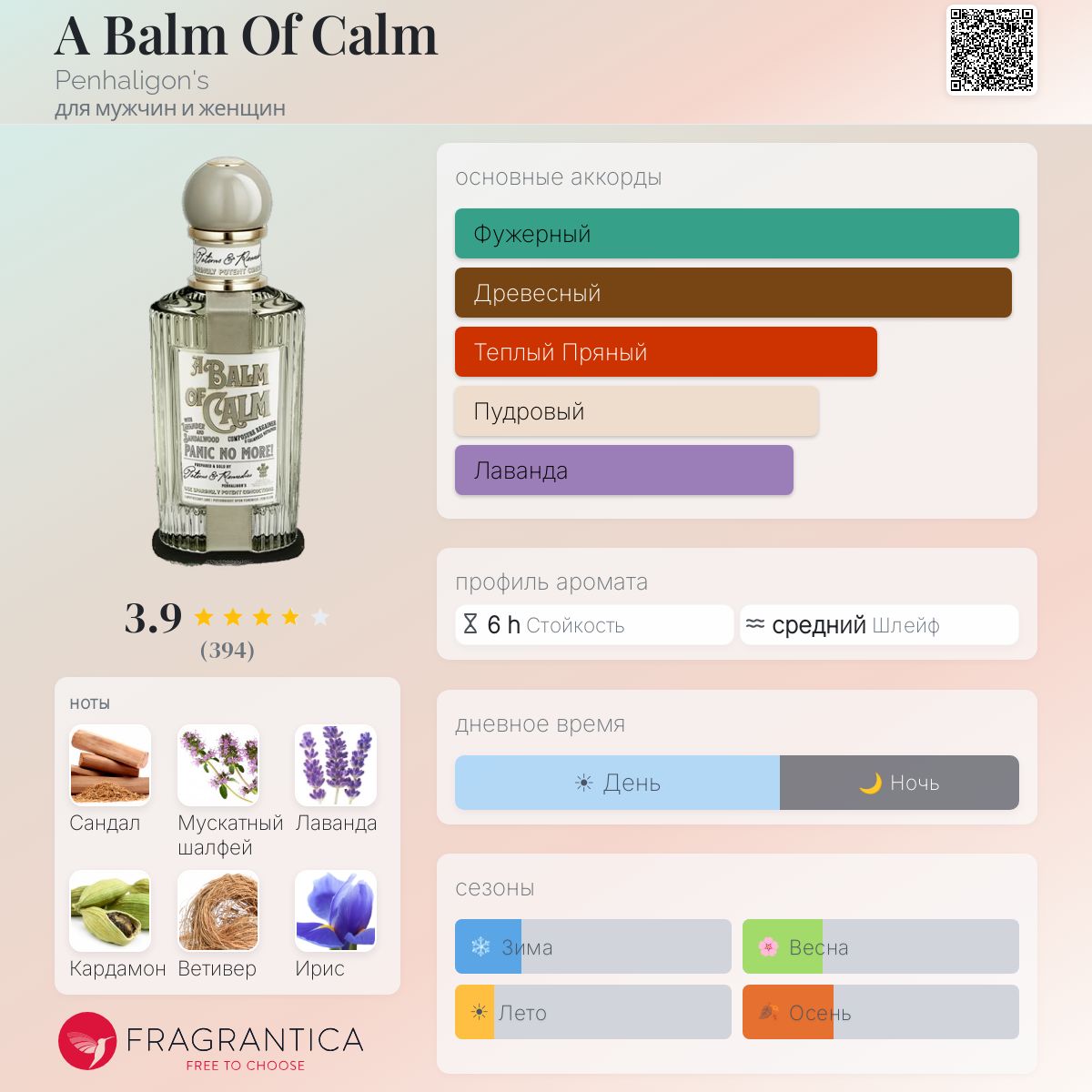 A Balm Of Calm Penhaligon's аромат — аромат для мужчин и женщин 2023