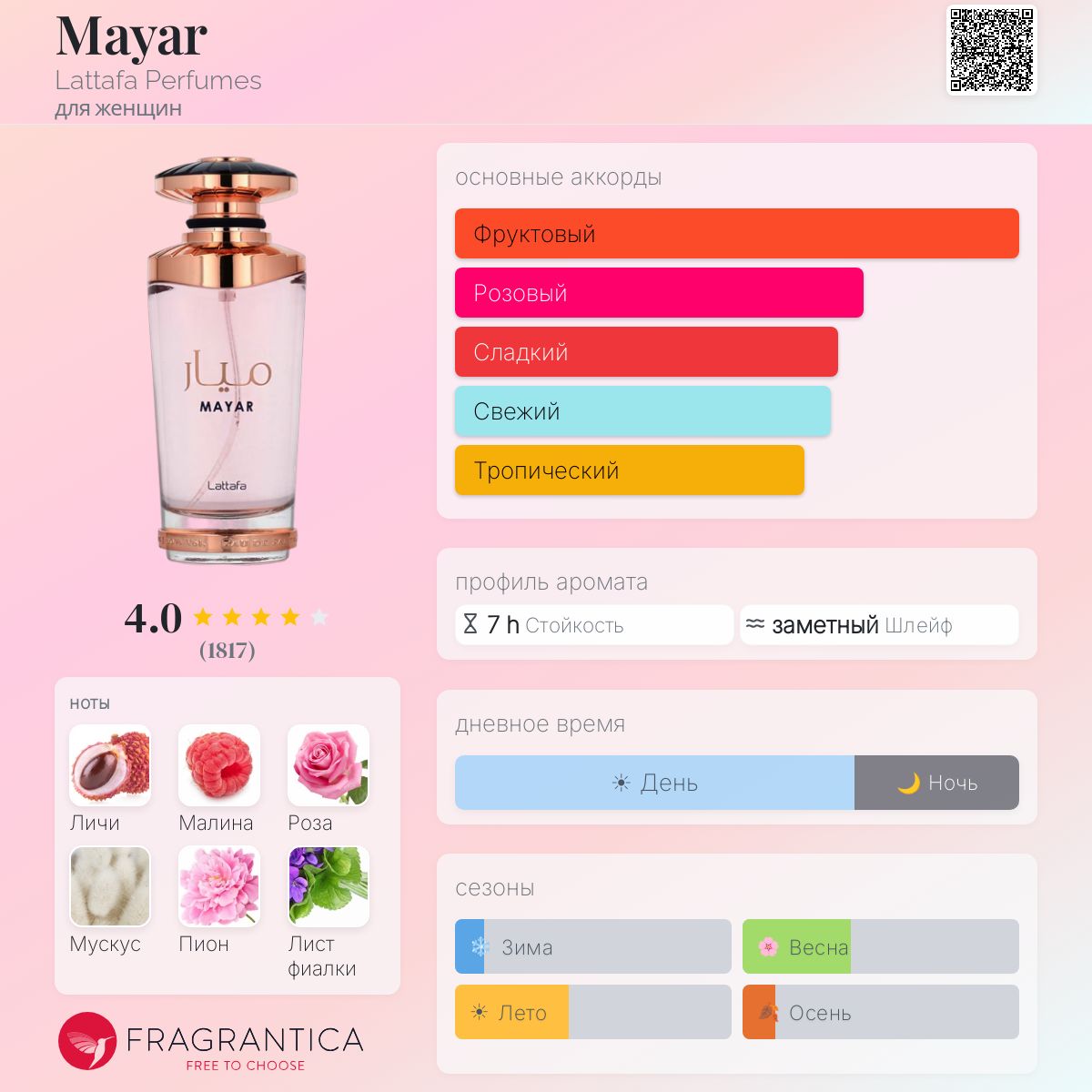 Mayar Lattafa Perfumes аромат — аромат для женщин 2022