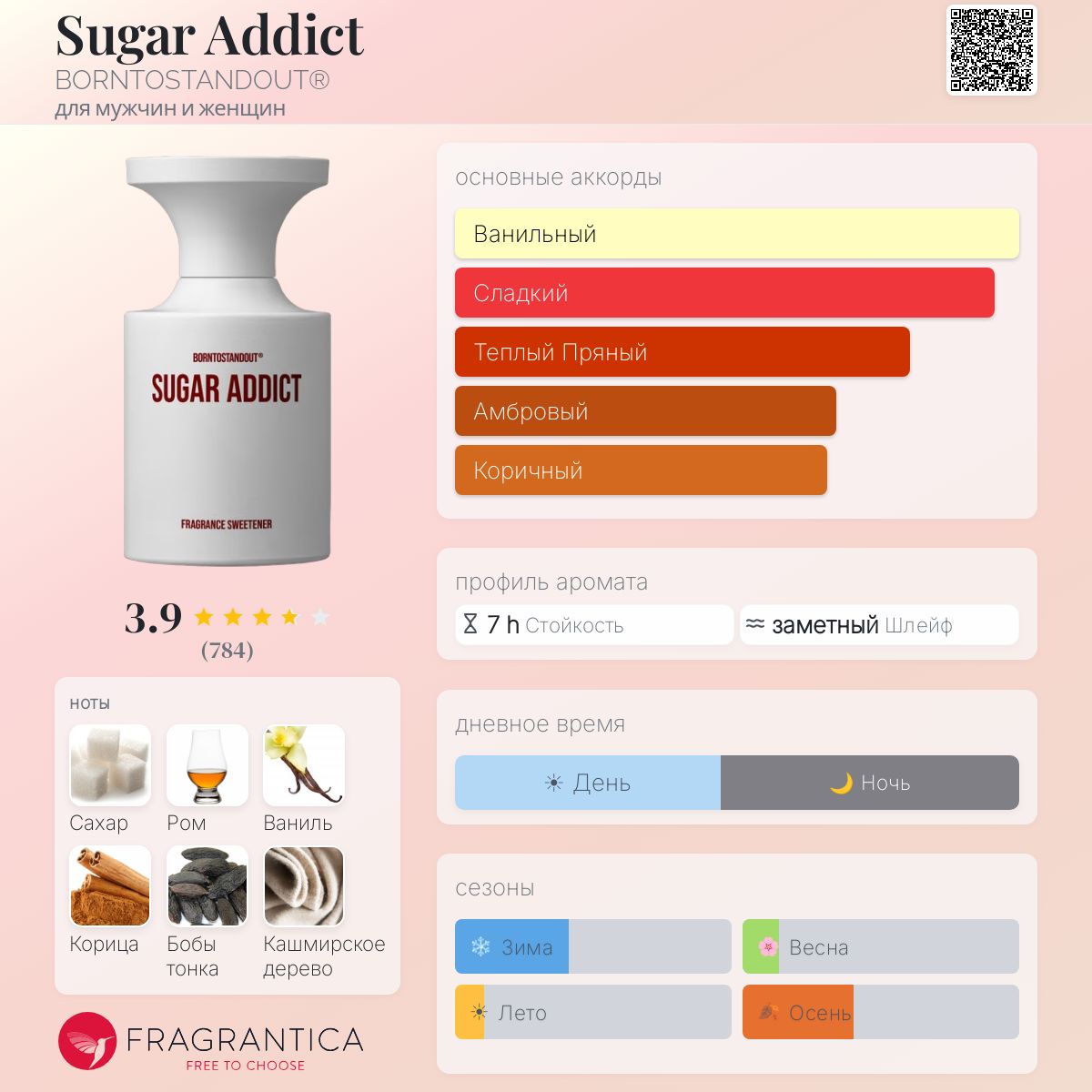 Sugar Addict BORNTOSTANDOUT® аромат — аромат для мужчин и женщин 2023