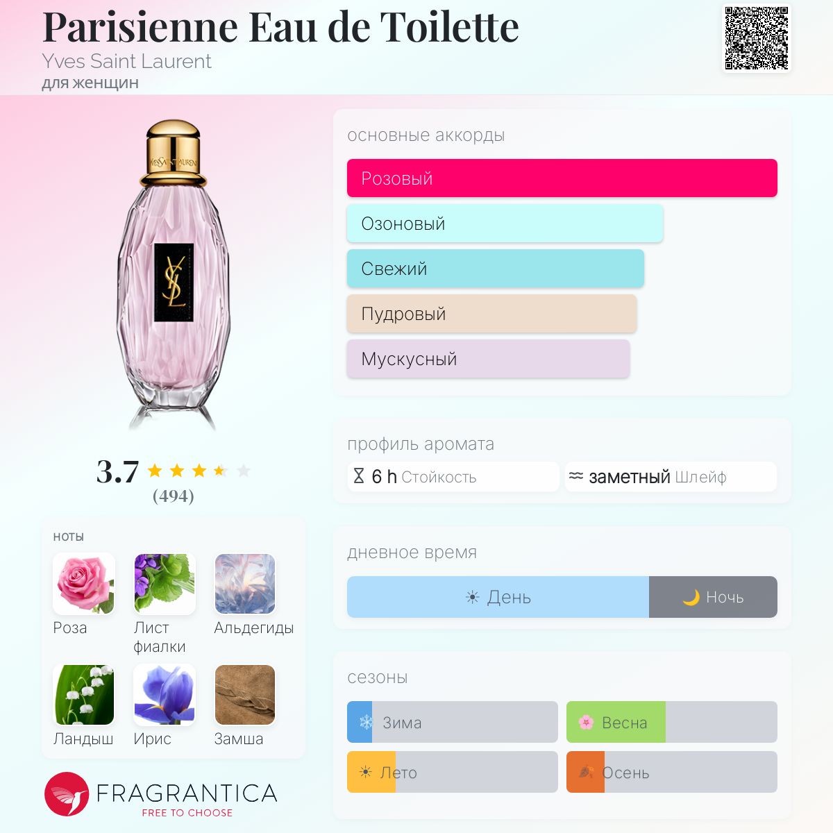 Parisienne Eau de Toilette Yves Saint Laurent аромат — аромат для