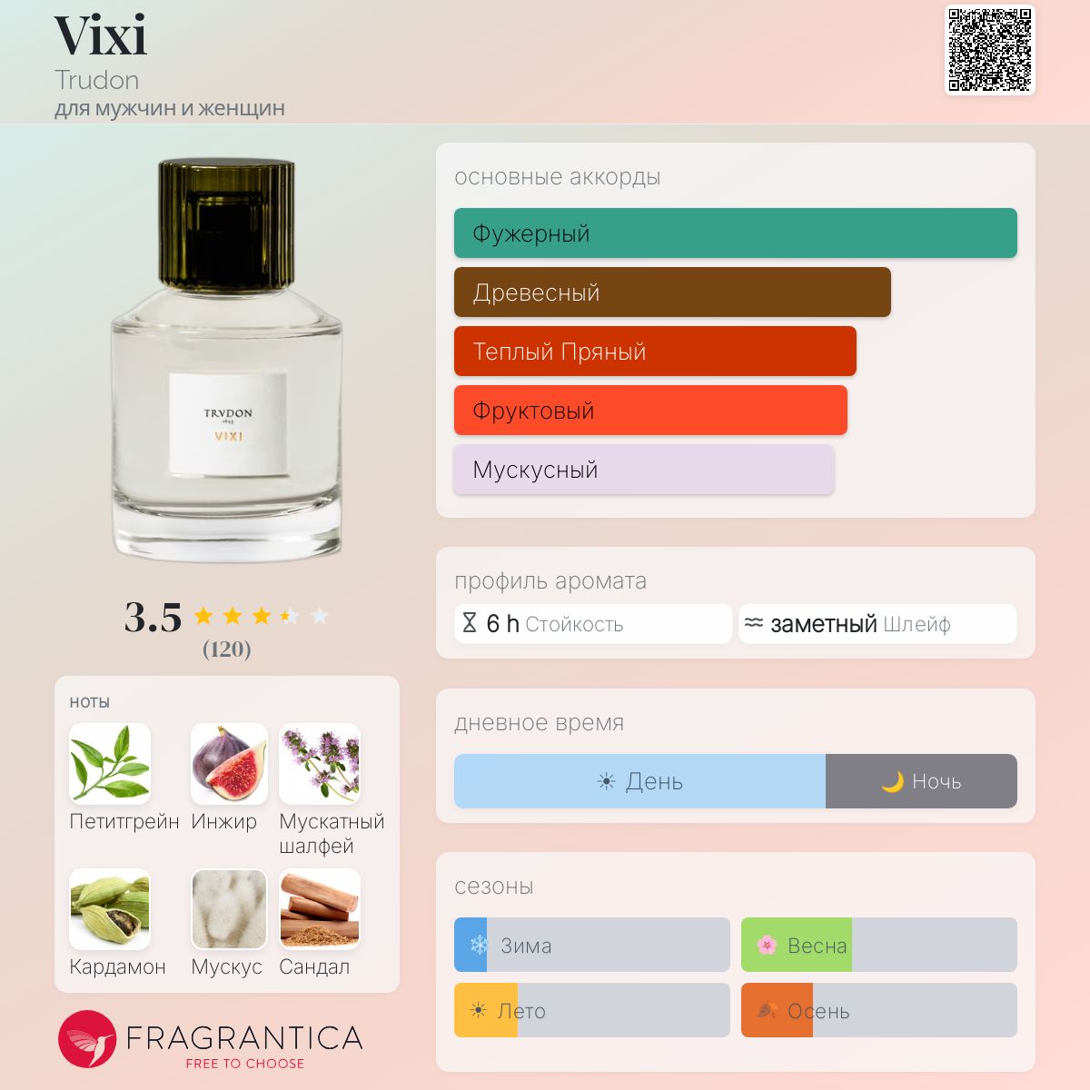 Vixi Trudon аромат — аромат для мужчин и женщин 2023