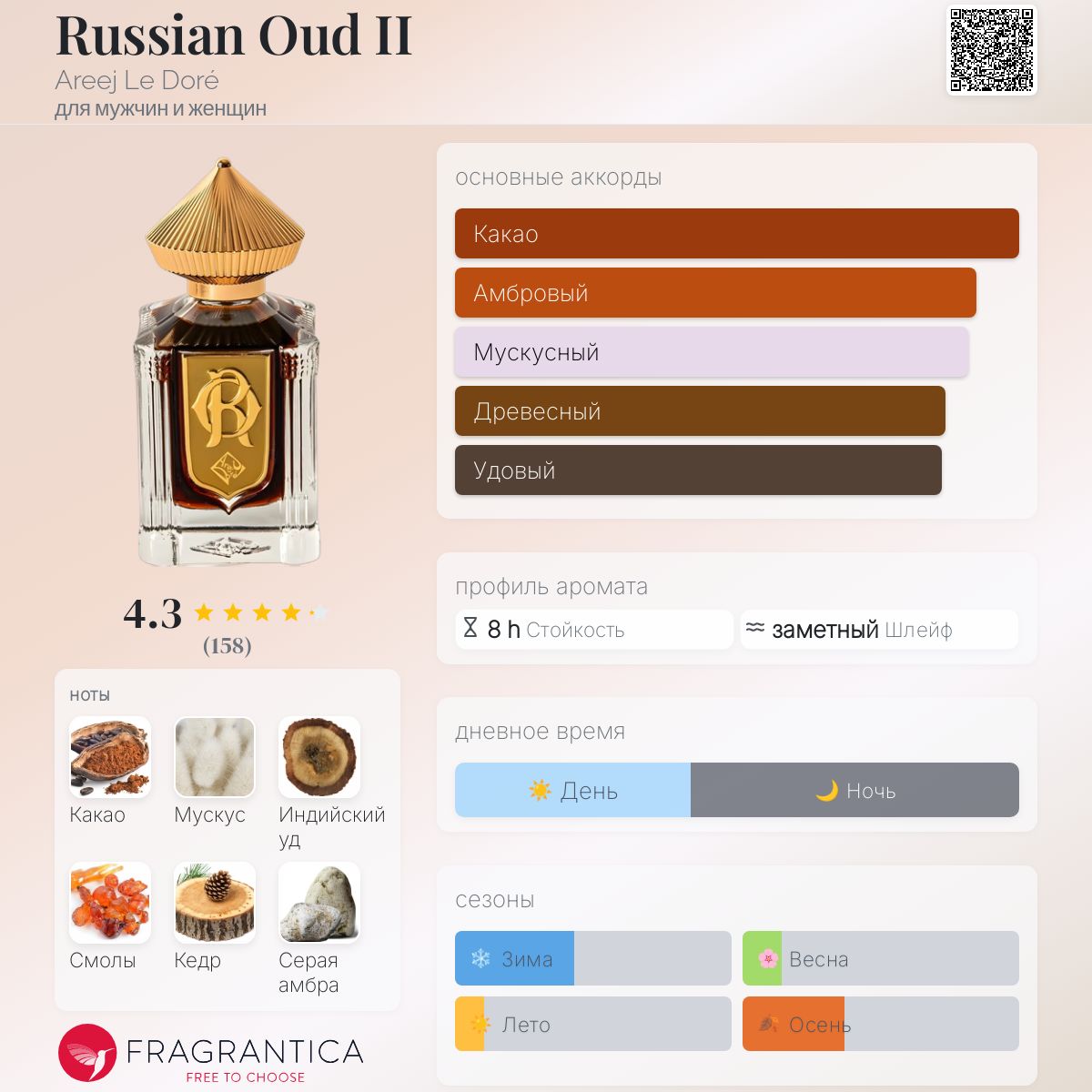 Russian Oud II ーAreej Le Doré Russian Oud II Areej Le Doré perfume - a fragrance for women and