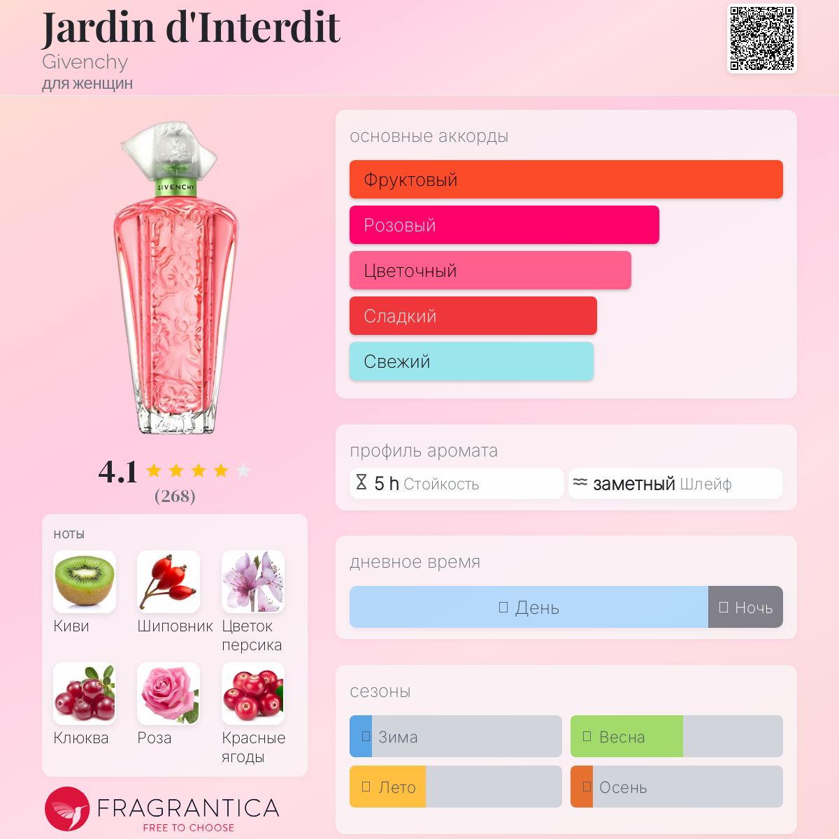 新品未使用GIVENCHY Jardin d'Interdit 50ml Jardin d'Interdit Givenchy аромат — аромат для