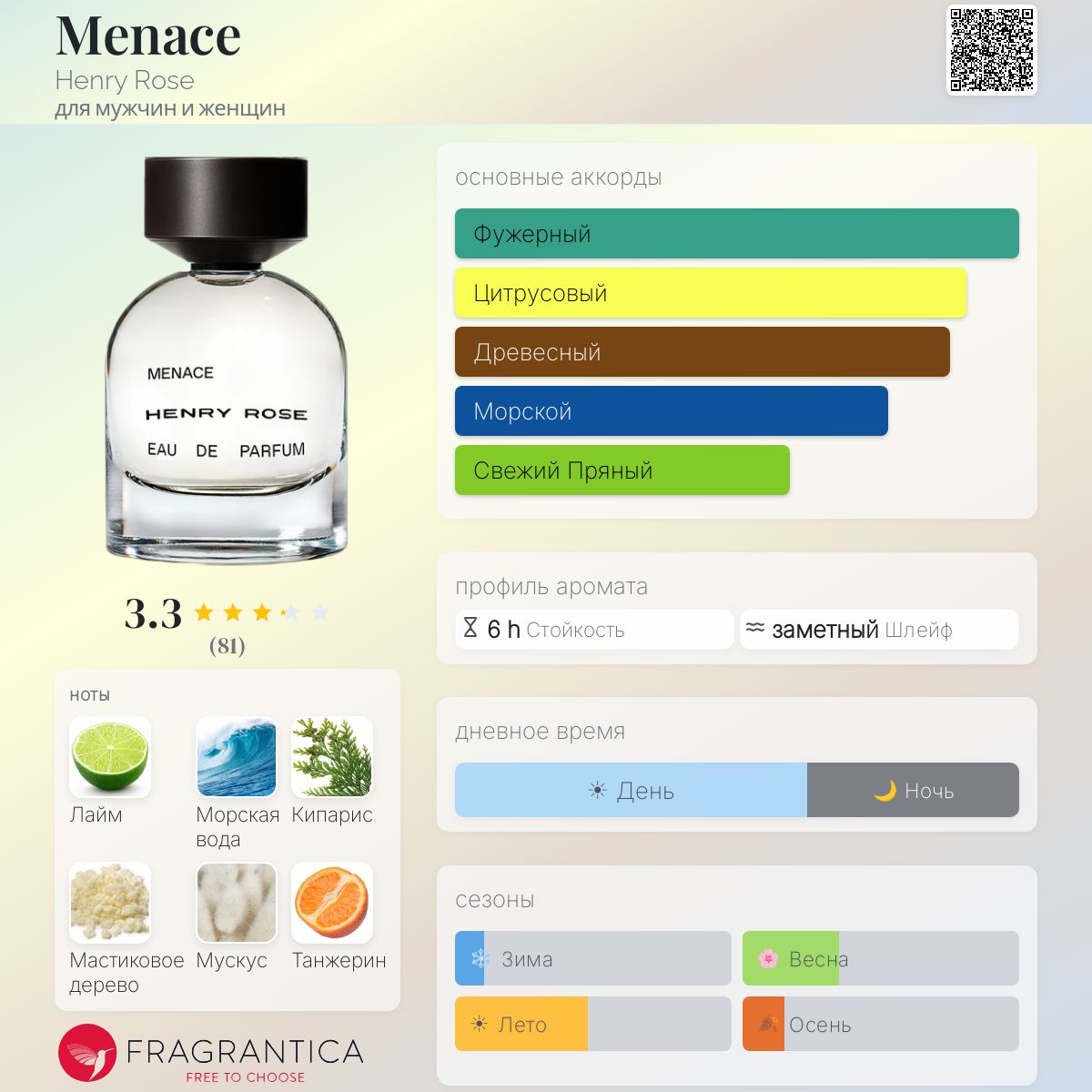 【使用1回美品】Henry rose menace 50ml Menace Henry Rose аромат — аромат для мужчин и женщин 2023