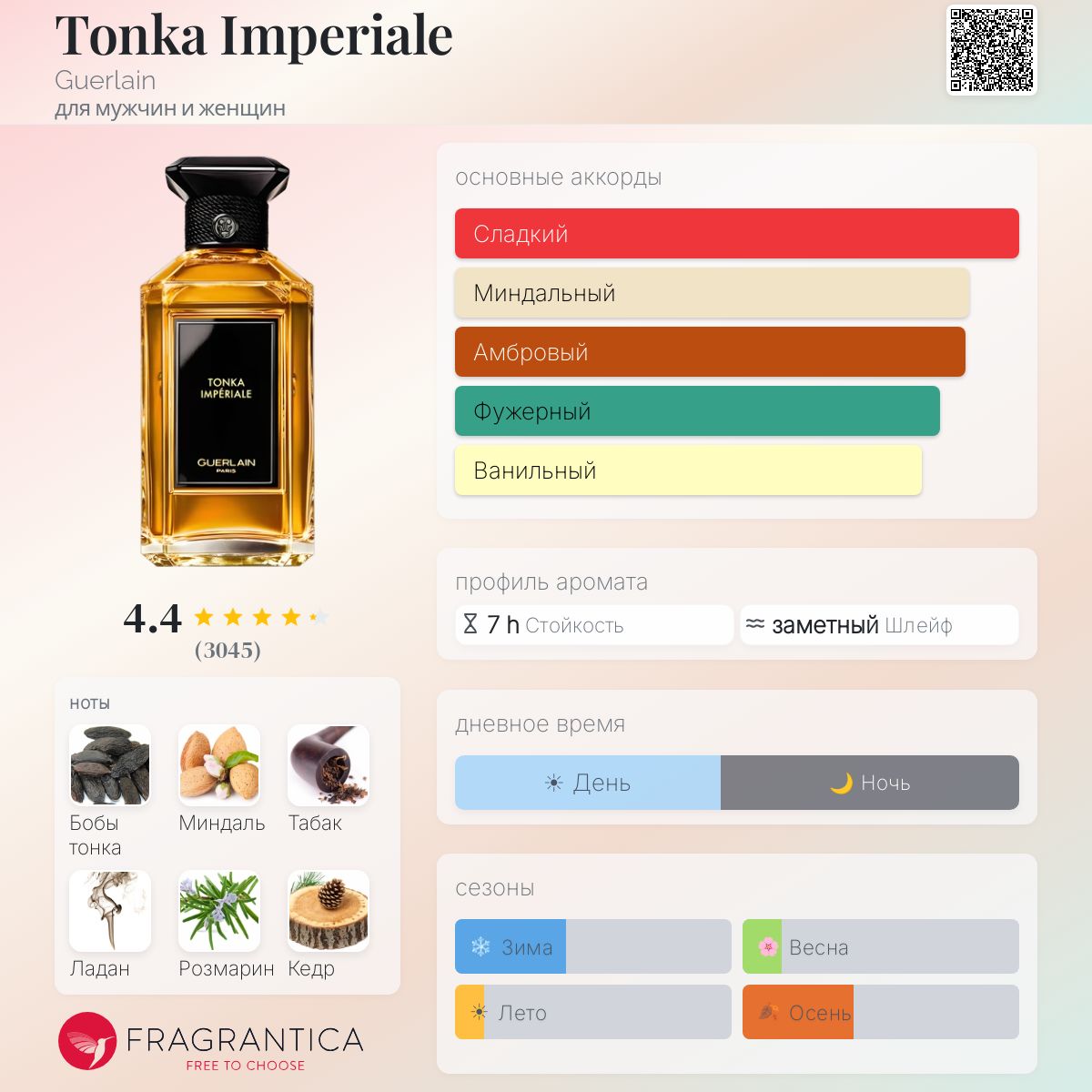 Tonka Imperiale Guerlain аромат — аромат для мужчин и женщин 2010