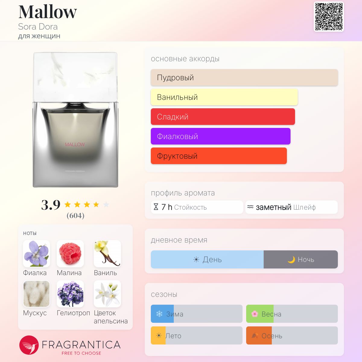Mallow Sora Dora аромат — аромат для женщин 2023