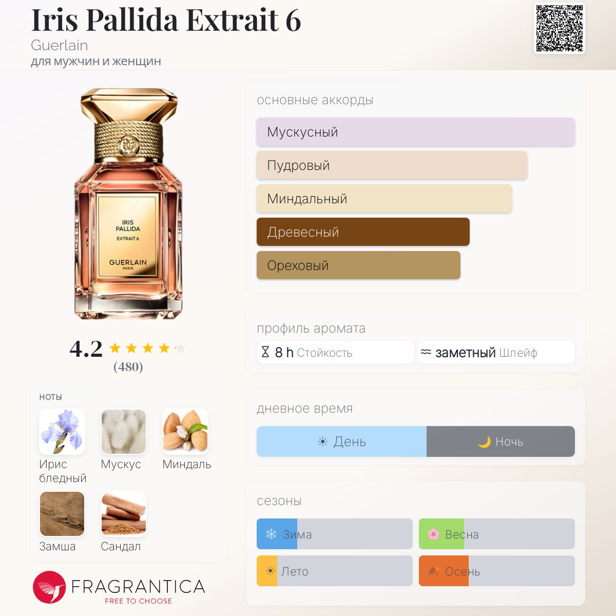 Iris Pallida Extrait 6 Guerlain аромат — аромат для мужчин и