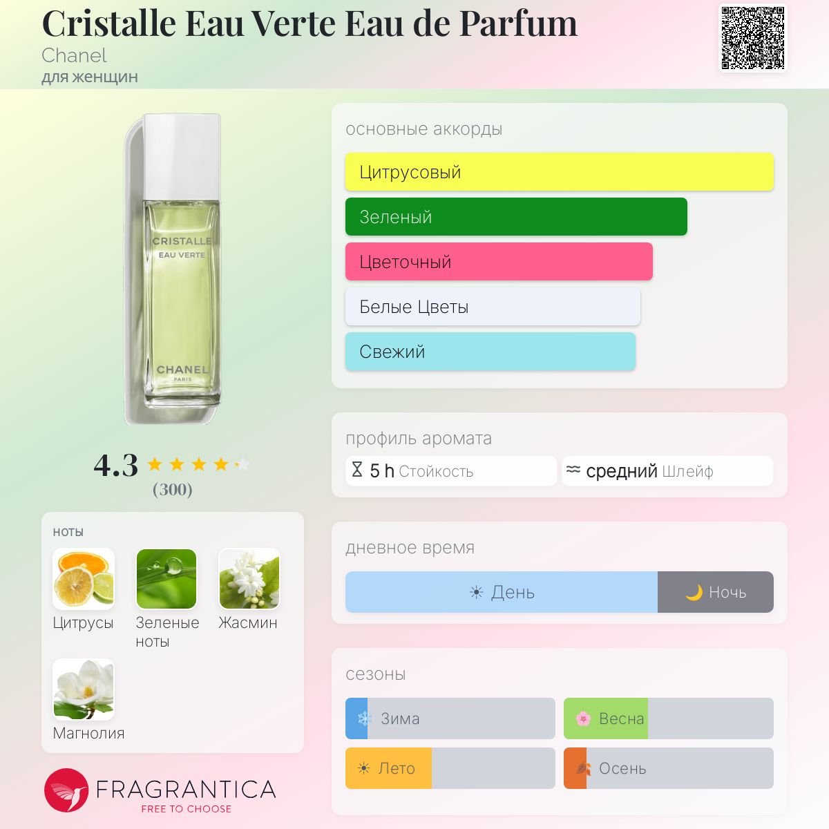 Cristalle Eau Verte Eau de Parfum Chanel аромат — аромат для