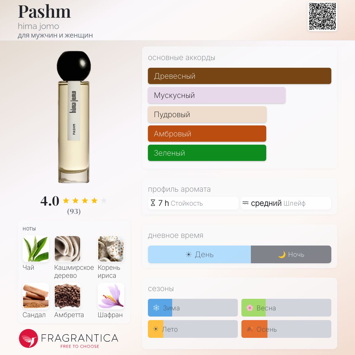 Pashm hima jomo аромат — аромат для мужчин и женщин 2023